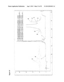 STABLE FORMULATIONS OF POLYPEPTIDES AND USES THEREOF diagram and image