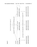 STABLE FORMULATIONS OF POLYPEPTIDES AND USES THEREOF diagram and image