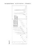 STABLE FORMULATIONS OF POLYPEPTIDES AND USES THEREOF diagram and image