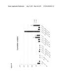 STABLE FORMULATIONS OF POLYPEPTIDES AND USES THEREOF diagram and image