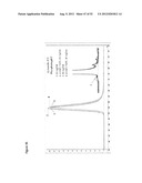 STABLE FORMULATIONS OF POLYPEPTIDES AND USES THEREOF diagram and image