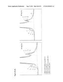 STABLE FORMULATIONS OF POLYPEPTIDES AND USES THEREOF diagram and image