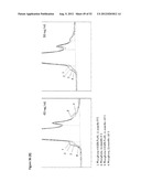 STABLE FORMULATIONS OF POLYPEPTIDES AND USES THEREOF diagram and image