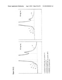 STABLE FORMULATIONS OF POLYPEPTIDES AND USES THEREOF diagram and image