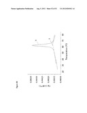 STABLE FORMULATIONS OF POLYPEPTIDES AND USES THEREOF diagram and image