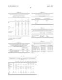 STABLE FORMULATIONS OF POLYPEPTIDES AND USES THEREOF diagram and image