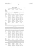 STABLE FORMULATIONS OF POLYPEPTIDES AND USES THEREOF diagram and image