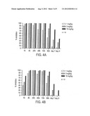COMPOSITIONS MONOVALENT FOR CD28 BINDING AND METHODS OF USE diagram and image