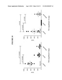 ANTI-CD38 ANTIBODIES diagram and image