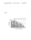 Human Monoclonal Antibody Against S. Aureus Derived Alpha-Toxin and Its     Use in Treating or Preventing Abscess Formation diagram and image