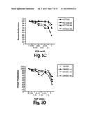 BIOLOGICAL MARKERS PREDICTIVE OF ANTI-CANCER RESPONSE TO INSULIN-LIKE     GROWTH FACTOR-1 RECEPTOR KINASE INHIBITORS diagram and image