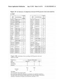 BIOLOGICAL MARKERS PREDICTIVE OF ANTI-CANCER RESPONSE TO INSULIN-LIKE     GROWTH FACTOR-1 RECEPTOR KINASE INHIBITORS diagram and image