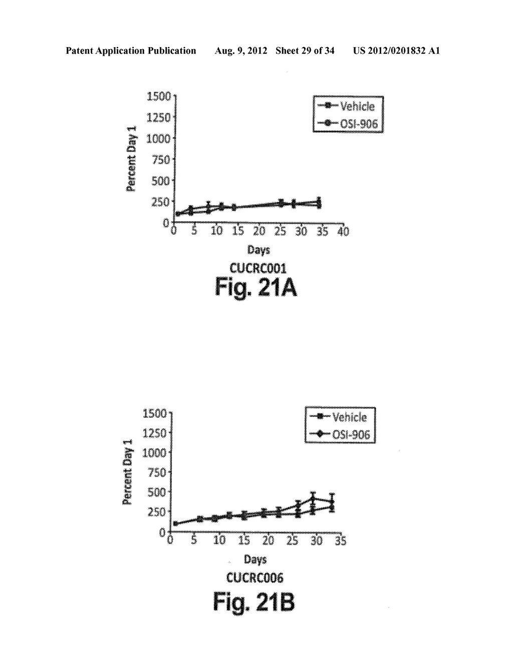 BIOLOGICAL MARKERS PREDICTIVE OF ANTI-CANCER RESPONSE TO INSULIN-LIKE     GROWTH FACTOR-1 RECEPTOR KINASE INHIBITORS - diagram, schematic, and image 30