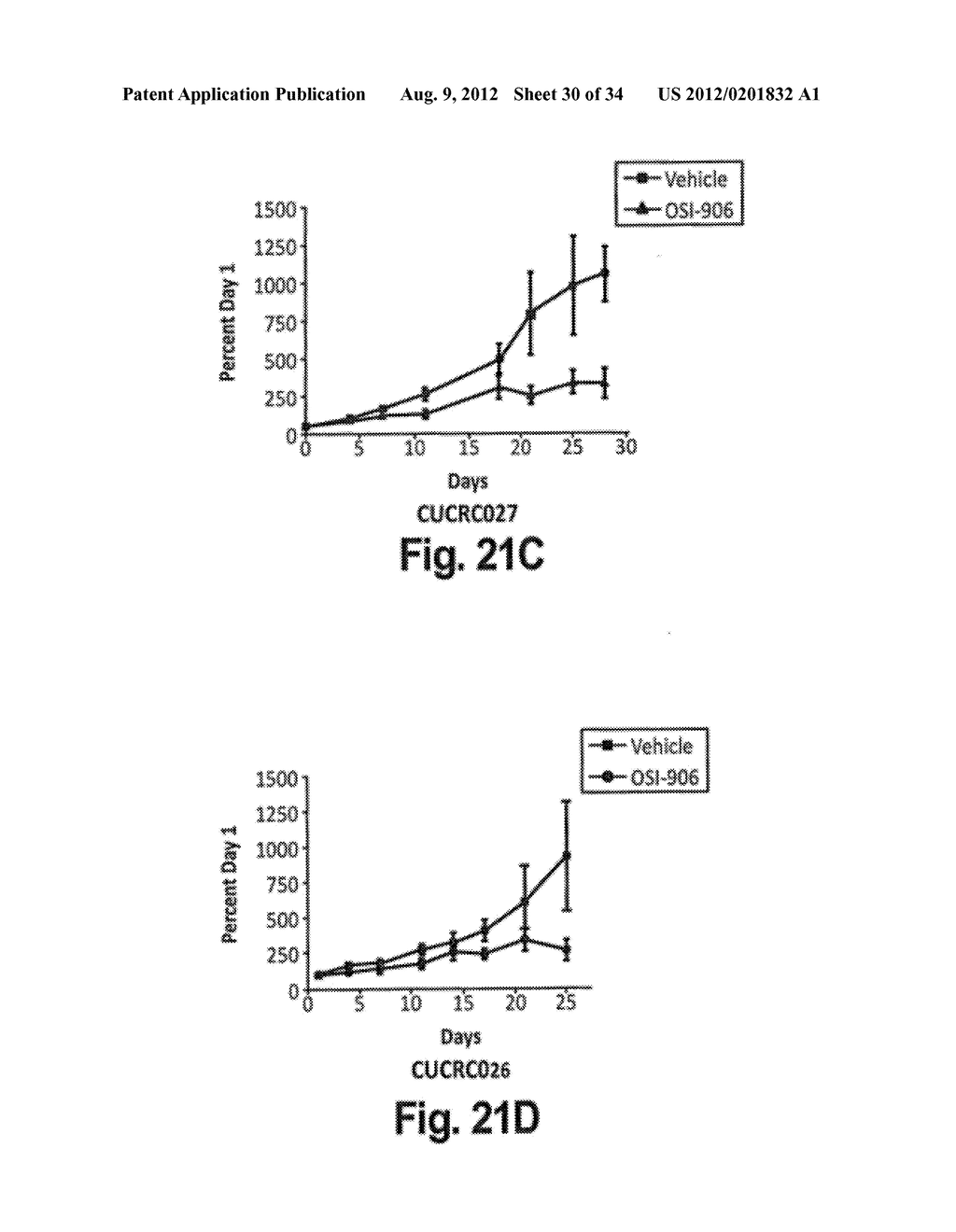 BIOLOGICAL MARKERS PREDICTIVE OF ANTI-CANCER RESPONSE TO INSULIN-LIKE     GROWTH FACTOR-1 RECEPTOR KINASE INHIBITORS - diagram, schematic, and image 31