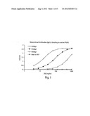 POLY-N-ACETYL GLUCOSAMINE (PNAG/dPNAG)-BINDING PEPTIDES AND METHODS OF USE     THEREOF diagram and image