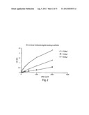 POLY-N-ACETYL GLUCOSAMINE (PNAG/dPNAG)-BINDING PEPTIDES AND METHODS OF USE     THEREOF diagram and image