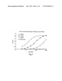 POLY-N-ACETYL GLUCOSAMINE (PNAG/dPNAG)-BINDING PEPTIDES AND METHODS OF USE     THEREOF diagram and image