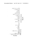 POLY-N-ACETYL GLUCOSAMINE (PNAG/dPNAG)-BINDING PEPTIDES AND METHODS OF USE     THEREOF diagram and image