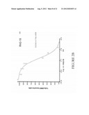 ANTIBODIES SPECIFIC FOR DKK-1 diagram and image