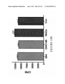 ANTIBODIES SPECIFIC FOR DKK-1 diagram and image