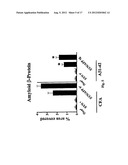 PREVENTION AND TREATMENT OF SYNUCLEINOPATHIC AND AMYLOIDOGENIC DISEASE diagram and image