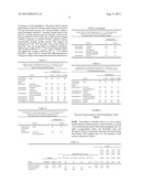 STABLE LOW DIGESTIVE ENZYME CONTENT FORMULATION diagram and image