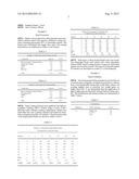 PHARMACEUTICAL FORMULATIONS FOR THE TREATMENT OF OVERACTIVE BLADDER diagram and image