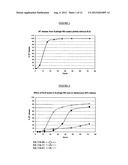 Pharmaceutical Compositions diagram and image