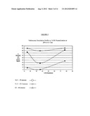 Pharmaceutical Compositions diagram and image