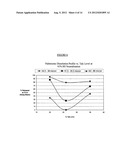 Pharmaceutical Compositions diagram and image