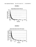 Pharmaceutical Compositions diagram and image