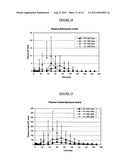 Pharmaceutical Compositions diagram and image