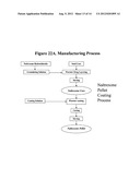 Pharmaceutical Compositions diagram and image