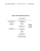 Pharmaceutical Compositions diagram and image