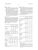 Pharmaceutical Compositions diagram and image