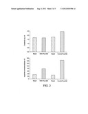 NOVEL MEDICAL USES FOR NO AND NO DONOR COMPOUNDS diagram and image