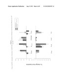 Nitroxyl Progenitors in the Treatment of Heart Failure diagram and image