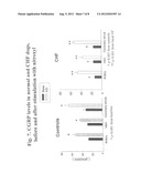 Nitroxyl Progenitors in the Treatment of Heart Failure diagram and image