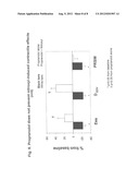 Nitroxyl Progenitors in the Treatment of Heart Failure diagram and image