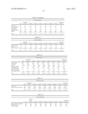 FOOD COMPOSITION WITH REINFORCED OR ENHANCED SALTY TASTE AND COMPOSITION     CONTAINING POTASSIUM CHLORIDE WITH SUPPRESSED OFFENSIVE TASTE diagram and image