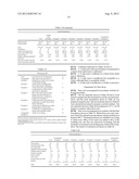 FOOD COMPOSITION WITH REINFORCED OR ENHANCED SALTY TASTE AND COMPOSITION     CONTAINING POTASSIUM CHLORIDE WITH SUPPRESSED OFFENSIVE TASTE diagram and image