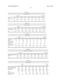 FOOD COMPOSITION WITH REINFORCED OR ENHANCED SALTY TASTE AND COMPOSITION     CONTAINING POTASSIUM CHLORIDE WITH SUPPRESSED OFFENSIVE TASTE diagram and image