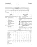 FOOD COMPOSITION WITH REINFORCED OR ENHANCED SALTY TASTE AND COMPOSITION     CONTAINING POTASSIUM CHLORIDE WITH SUPPRESSED OFFENSIVE TASTE diagram and image