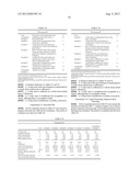 FOOD COMPOSITION WITH REINFORCED OR ENHANCED SALTY TASTE AND COMPOSITION     CONTAINING POTASSIUM CHLORIDE WITH SUPPRESSED OFFENSIVE TASTE diagram and image