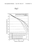 NEGATIVE ELECTRODE FOR NON-AQUEOUS-SYSTEM SECONDARY BATTERY AND     MANUFACTURING PROCESS FOR THE SAME diagram and image