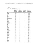 GENETIC ALTERATIONS IN ISOCITRATE DEHYDROGENASE AND OTHER GENES IN     MALIGNANT GLIOMA diagram and image