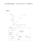 PSA CAPTURE AGENTS, COMPOSITIONS, METHODS AND PREPARATION THEREOF diagram and image