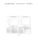 SYNERGISTIC BIOMARKER ASSAY OF NEUROLOGICAL CONDITION USING S-100B diagram and image