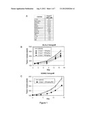 INHIBITORS OF IL2-INDUCIBLE T-CELL KINASE diagram and image