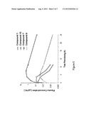 INHIBITORS OF IL2-INDUCIBLE T-CELL KINASE diagram and image